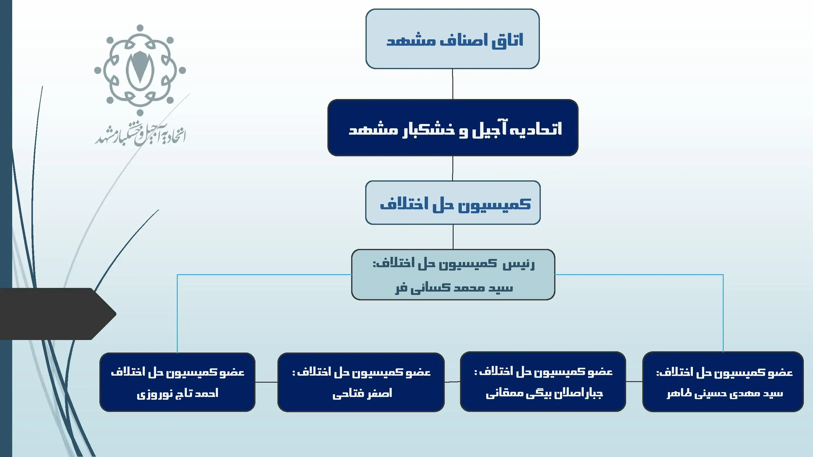 کمیسیون حل اختلاف